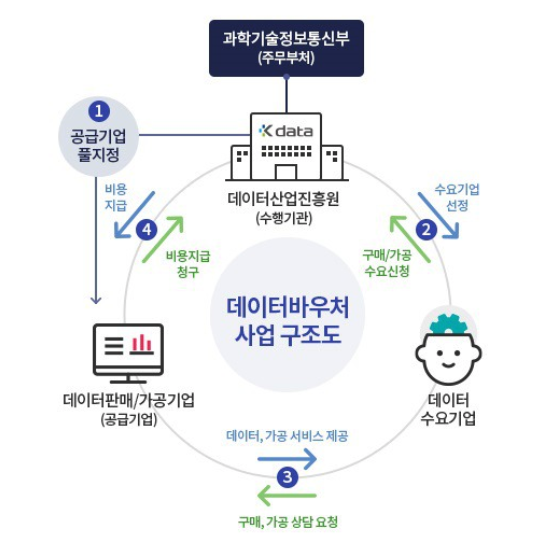 인공지능(AI) 기반 솔루션 스타트업 '알고리즘랩스(대표 손진호)는 과학기술정보통신부와 정보산업진흥원이 시행하는 AI 바우처 지원사업의 공급기업에 선정됐다고 13일 밝혔다.<br>...